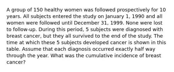 A group of 150 healthy women was followed prospectively for 10 years. All subjects entered the study on January 1, 1990 and all women were followed until December 31, 1999. None were lost to follow-up. During this period, 5 subjects were diagnosed with breast cancer, but they all survived to the end of the study. The time at which these 5 subjects developed cancer is shown in this table. Assume that each diagnosis occurred exactly half way through the year. What was the cumulative incidence of breast cancer?