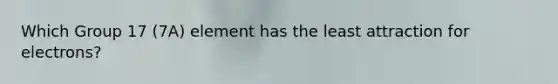 Which Group 17 (7A) element has the least attraction for electrons?
