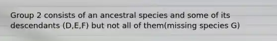 Group 2 consists of an ancestral species and some of its descendants (D,E,F) but not all of them(missing species G)