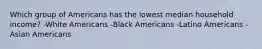 Which group of Americans has the lowest median household income? -White Americans -Black Americans -Latino Americans -Asian Americans