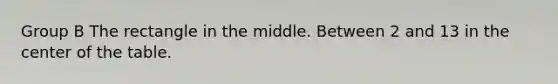 Group B The rectangle in the middle. Between 2 and 13 in the center of the table.