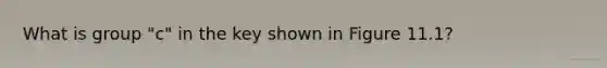 What is group "c" in the key shown in Figure 11.1?