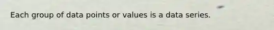 Each group of data points or values is a data series.