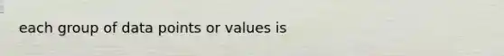 each group of data points or values is