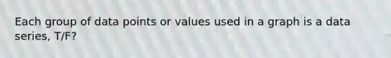 Each group of data points or values used in a graph is a data series, T/F?