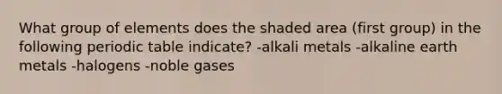 What group of elements does the shaded area (first group) in the following periodic table indicate? -alkali metals -alkaline earth metals -halogens -noble gases