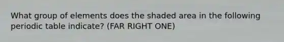 What group of elements does the shaded area in the following periodic table indicate? (FAR RIGHT ONE)