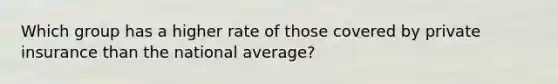 Which group has a higher rate of those covered by private insurance than the national average?