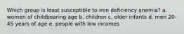 Which group is least susceptible to iron deficiency anemia? a. women of childbearing age b. children c. older infants d. men 20-45 years of age e. people with low incomes