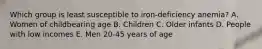 Which group is least susceptible to iron-deficiency anemia? A. Women of childbearing age B. Children C. Older infants D. People with low incomes E. Men 20-45 years of age