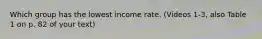 Which group has the lowest income rate. (Videos 1-3, also Table 1 on p. 82 of your text)