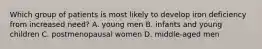 Which group of patients is most likely to develop iron deficiency from increased need? A. young men B. infants and young children C. postmenopausal women D. middle-aged men