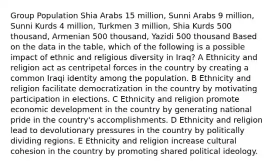 Group Population Shia Arabs 15 million, Sunni Arabs 9 million, Sunni Kurds 4 million, Turkmen 3 million, Shia Kurds 500 thousand, Armenian 500 thousand, Yazidi 500 thousand Based on the data in the table, which of the following is a possible impact of ethnic and religious diversity in Iraq? A Ethnicity and religion act as centripetal forces in the country by creating a common Iraqi identity among the population. B Ethnicity and religion facilitate democratization in the country by motivating participation in elections. C Ethnicity and religion promote economic development in the country by generating national pride in the country's accomplishments. D Ethnicity and religion lead to devolutionary pressures in the country by politically dividing regions. E Ethnicity and religion increase cultural cohesion in the country by promoting shared political ideology.