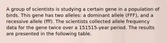 A group of scientists is studying a certain gene in a population of birds. This gene has two alleles: a dominant allele (FFF), and a recessive allele (fff). The scientists collected allele frequency data for the gene twice over a 151515-year period. The results are presented in the following table.