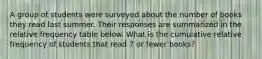 A group of students were surveyed about the number of books they read last summer. Their responses are summarized in the relative frequency table below. What is the cumulative relative frequency of students that read 7 or fewer books?