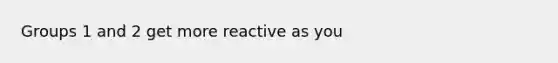 Groups 1 and 2 get more reactive as you