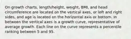 On growth charts, length/height, weight, BMI, and head circumference are located on the vertical axes, or left and right sides, and age is located on the horizontal axis or bottom. In between the vertical axes is a growth curve, representative of average growth. Each line on the curve represents a percentile ranking between 5 and 95.