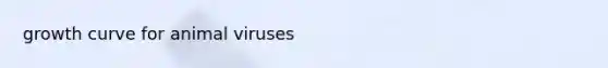 growth curve for animal viruses