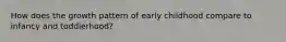 How does the growth pattern of early childhood compare to infancy and toddlerhood?