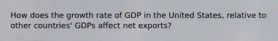 How does the growth rate of GDP in the United States, relative to other countries' GDPs affect net exports?