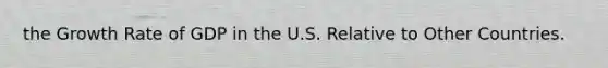 the Growth Rate of GDP in the U.S. Relative to Other Countries.