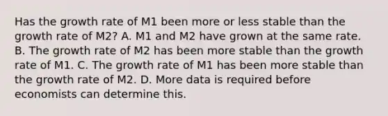 Has the growth rate of M1 been more or less stable than the growth rate of​ M2? A. M1 and M2 have grown at the same rate. B. The growth rate of M2 has been more stable than the growth rate of M1. C. The growth rate of M1 has been more stable than the growth rate of M2. D. More data is required before economists can determine this.