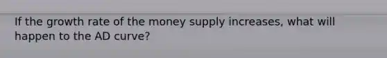 If the growth rate of the money supply increases, what will happen to the AD curve?