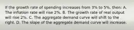 If the growth rate of spending increases from 3% to 5%, then: A. The inflation rate will rise 2%. B. The growth rate of real output will rise 2%. C. The aggregate demand curve will shift to the right. D. The slope of the aggregate demand curve will increase.