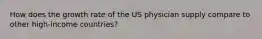 How does the growth rate of the US physician supply compare to other high-income countries?