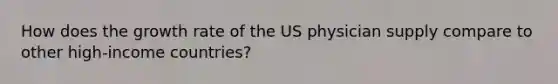 How does the growth rate of the US physician supply compare to other high-income countries?