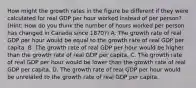 How might the growth rates in the figure be different if they were calculated for real GDP per hour worked instead of per​ person? ​(Hint​: How do you think the number of hours worked per person has changed in Canada since​ 1870?) A. The growth rate of real GDP per hour would be equal to the growth rate of real GDP per capita. B. The growth rate of real GDP per hour would be higher than the growth rate of real GDP per capita. C. The growth rate of real GDP per hour would be lower than the growth rate of real GDP per capita. D. The growth rate of real GDP per hour would be unrelated to the growth rate of real GDP per capita.