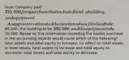 Guac Company paid 350,000 for a purchase that included land, a building, and equipment. An appraiser estimated the market value of the land to be80,000, the building to be 300,000, and the equipment to be20,000. Based on this information recording the basket purchase in the accounting records would cause which of the following? total assets and total equity to increase. no effect on total assets or total equity. total assets to increase and total equity to decrease. total assets and total equity to decrease.