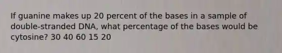 If guanine makes up 20 percent of the bases in a sample of double-stranded DNA, what percentage of the bases would be cytosine? 30 40 60 15 20