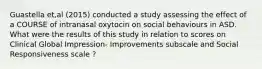 Guastella et,al (2015) conducted a study assessing the effect of a COURSE of intranasal oxytocin on social behaviours in ASD. What were the results of this study in relation to scores on Clinical Global Impression- Improvements subscale and Social Responsiveness scale ?