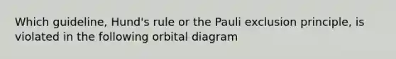 Which guideline, Hund's rule or the Pauli exclusion principle, is violated in the following orbital diagram