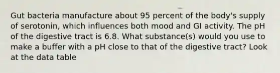 Gut bacteria manufacture about 95 percent of the body's supply of serotonin, which influences both mood and GI activity. The pH of the digestive tract is 6.8. What substance(s) would you use to make a buffer with a pH close to that of the digestive tract? Look at the data table