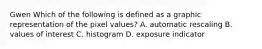 Gwen Which of the following is defined as a graphic representation of the pixel values? A. automatic rescaling B. values of interest C. histogram D. exposure indicator