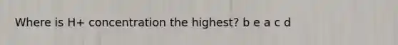 Where is H+ concentration the highest? b e a c d