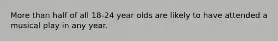 More than half of all 18-24 year olds are likely to have attended a musical play in any year.