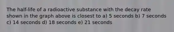 The half-life of a radioactive substance with the decay rate shown in the graph above is closest to a) 5 seconds b) 7 seconds c) 14 seconds d) 18 seconds e) 21 seconds