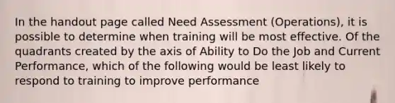 In the handout page called Need Assessment (Operations), it is possible to determine when training will be most effective. Of the quadrants created by the axis of Ability to Do the Job and Current Performance, which of the following would be least likely to respond to training to improve performance