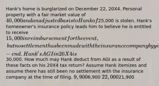 Hank's home is burglarized on December 22, 20X4. Personal property with a fair market value of 40,000 and an adjusted basis to Hank of25,000 is stolen. Hank's homeowner's insurance policy leads him to believe he is entitled to receive 15,000 in reimbursement for the event, but no settlement has been made with the insurance company by year-end. Hank's AGI in 20X4 is30,000. How much may Hank deduct from AGI as a result of these facts on his 20X4 tax return? Assume Hank itemizes and assume there has still been no settlement with the insurance company at the time of filing. 9,9006,900 22,00021,900