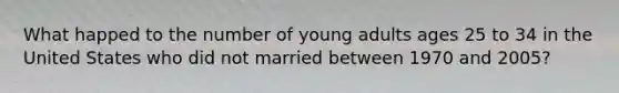 What happed to the number of young adults ages 25 to 34 in the United States who did not married between 1970 and 2005?