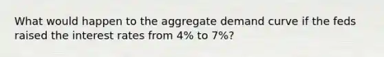 What would happen to the aggregate demand curve if the feds raised the interest rates from 4% to 7%?