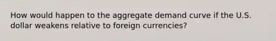 How would happen to the aggregate demand curve if the U.S. dollar weakens relative to foreign currencies?