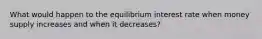 What would happen to the equilibrium interest rate when money supply increases and when it decreases?