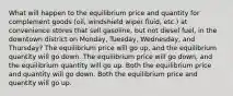 What will happen to the equilibrium price and quantity for complement goods (oil, windshield wiper fluid, etc.) at convenience stores that sell gasoline, but not diesel fuel, in the downtown district on Monday, Tuesday, Wednesday, and Thursday? The equilibrium price will go up, and the equilibrium quantity will go down. The equilibrium price will go down, and the equilibrium quantity will go up. Both the equilibrium price and quantity will go down. Both the equilibrium price and quantity will go up.