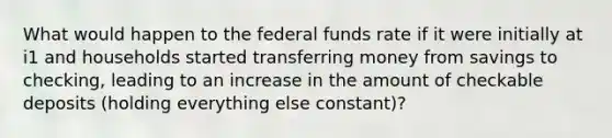 What would happen to the federal funds rate if it were initially at i1 and households started transferring money from savings to​ checking, leading to an increase in the amount of checkable deposits​ (holding everything else​ constant)?