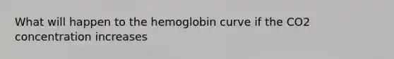 What will happen to the hemoglobin curve if the CO2 concentration increases