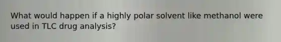 What would happen if a highly polar solvent like methanol were used in TLC drug analysis?